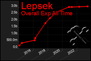 Total Graph of Lepsek