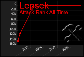 Total Graph of Lepsek