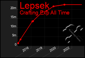 Total Graph of Lepsek