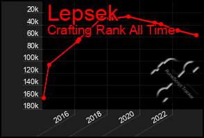 Total Graph of Lepsek