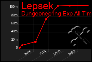 Total Graph of Lepsek