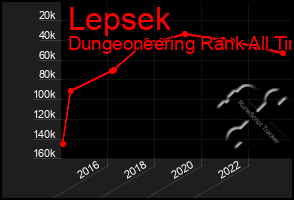 Total Graph of Lepsek