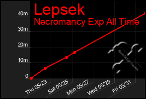 Total Graph of Lepsek