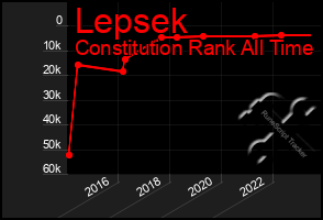 Total Graph of Lepsek