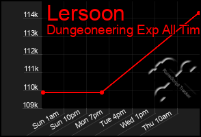 Total Graph of Lersoon