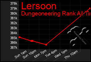 Total Graph of Lersoon