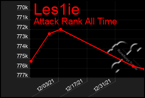 Total Graph of Les1ie