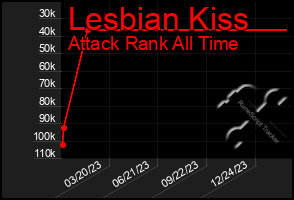 Total Graph of Lesbian Kiss