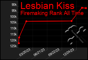 Total Graph of Lesbian Kiss