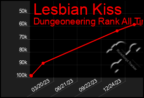 Total Graph of Lesbian Kiss