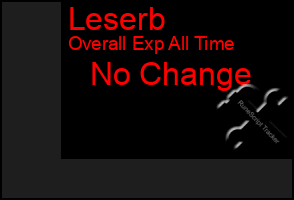 Total Graph of Leserb