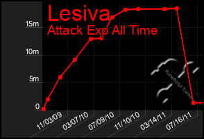 Total Graph of Lesiva