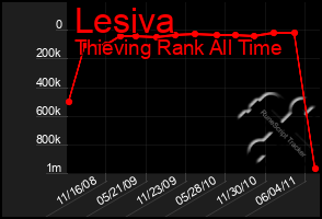 Total Graph of Lesiva