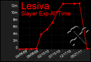 Total Graph of Lesiva