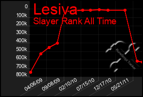 Total Graph of Lesiva