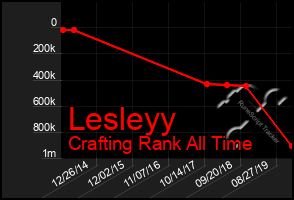 Total Graph of Lesleyy