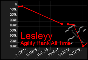 Total Graph of Lesleyy