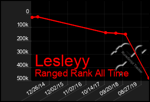 Total Graph of Lesleyy