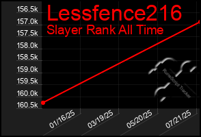 Total Graph of Lessfence216