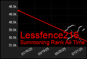 Total Graph of Lessfence216