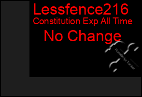 Total Graph of Lessfence216