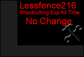 Total Graph of Lessfence216