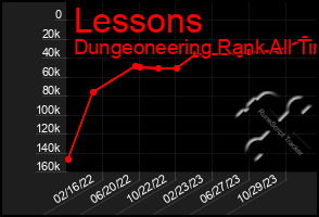 Total Graph of Lessons