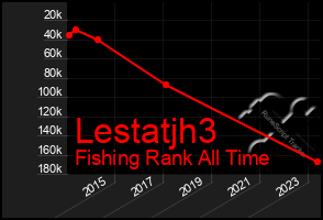 Total Graph of Lestatjh3