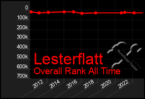 Total Graph of Lesterflatt