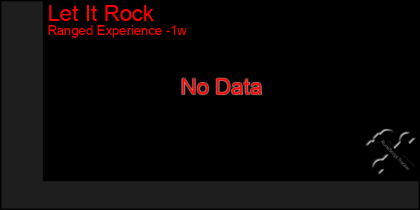 Last 7 Days Graph of Let It Rock