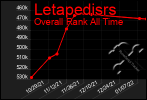 Total Graph of Letapedisrs