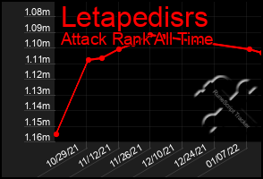 Total Graph of Letapedisrs