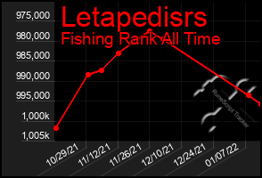 Total Graph of Letapedisrs