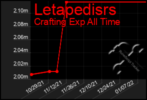 Total Graph of Letapedisrs