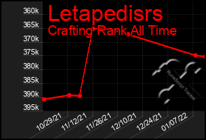 Total Graph of Letapedisrs