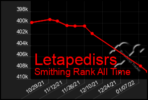 Total Graph of Letapedisrs