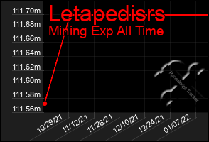 Total Graph of Letapedisrs