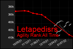 Total Graph of Letapedisrs