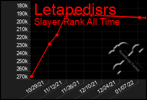 Total Graph of Letapedisrs