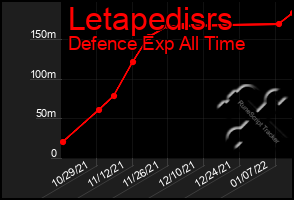 Total Graph of Letapedisrs