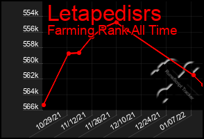 Total Graph of Letapedisrs