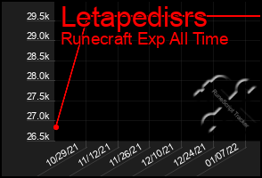 Total Graph of Letapedisrs