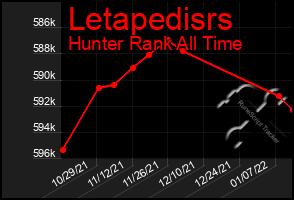 Total Graph of Letapedisrs