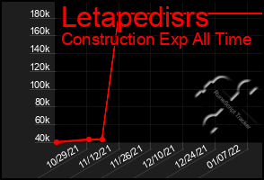 Total Graph of Letapedisrs