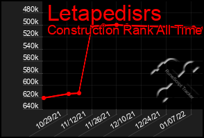 Total Graph of Letapedisrs