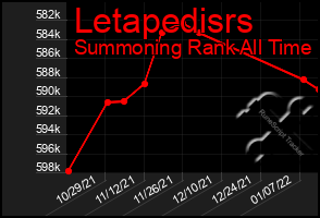 Total Graph of Letapedisrs