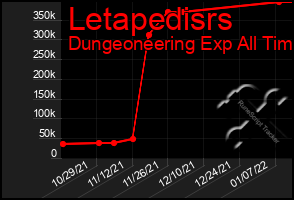 Total Graph of Letapedisrs