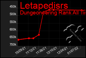 Total Graph of Letapedisrs