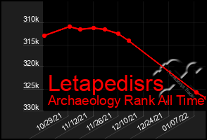 Total Graph of Letapedisrs