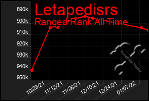 Total Graph of Letapedisrs